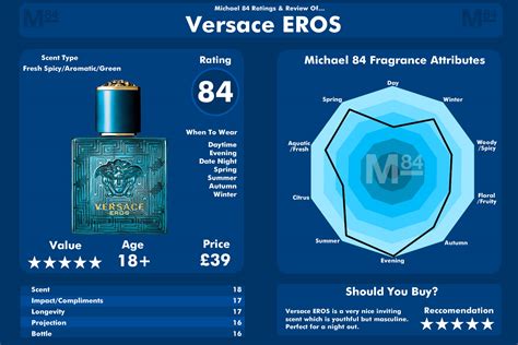 versace eros ingredients|how does versace eros smell.